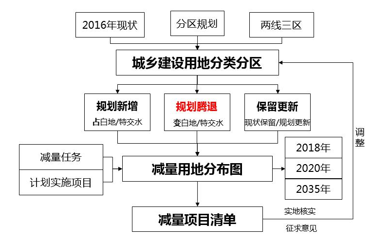 企業拆遷維權_土地減量化拆遷如何應對？_上海城市土地減量化拆遷如何提高維權？