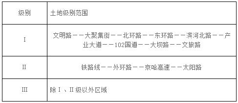 公共管理與公共服務用地級別范圍表