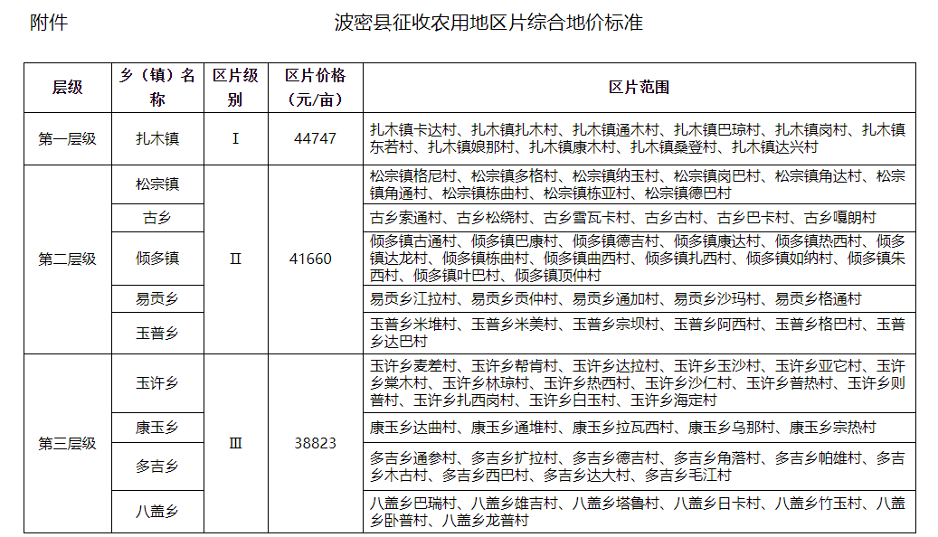 波密縣征收農(nóng)用地區(qū)片綜合地價標(biāo)準(zhǔn)